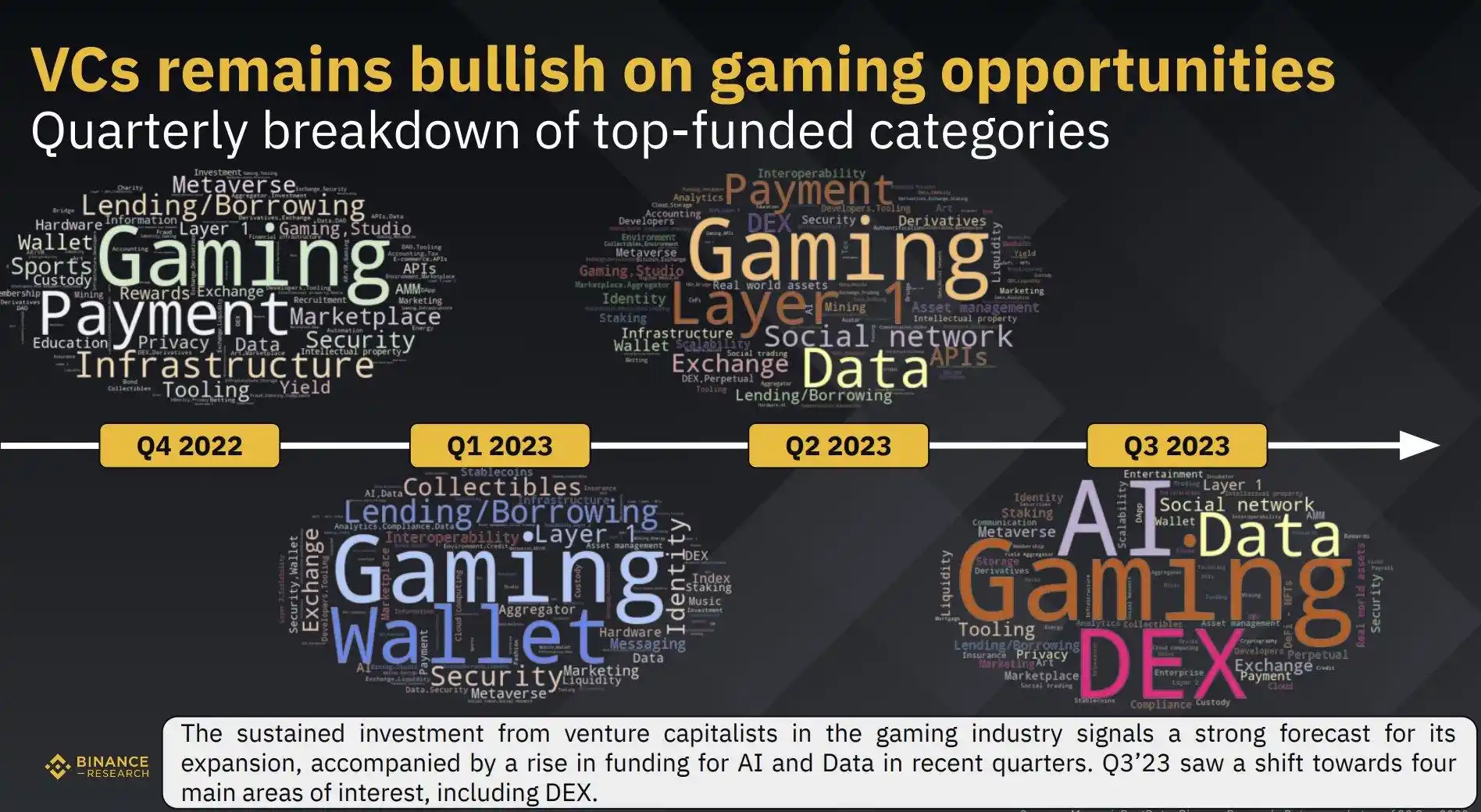 KOL围绕GameFi论战,是牛市发动机还是伪需求?