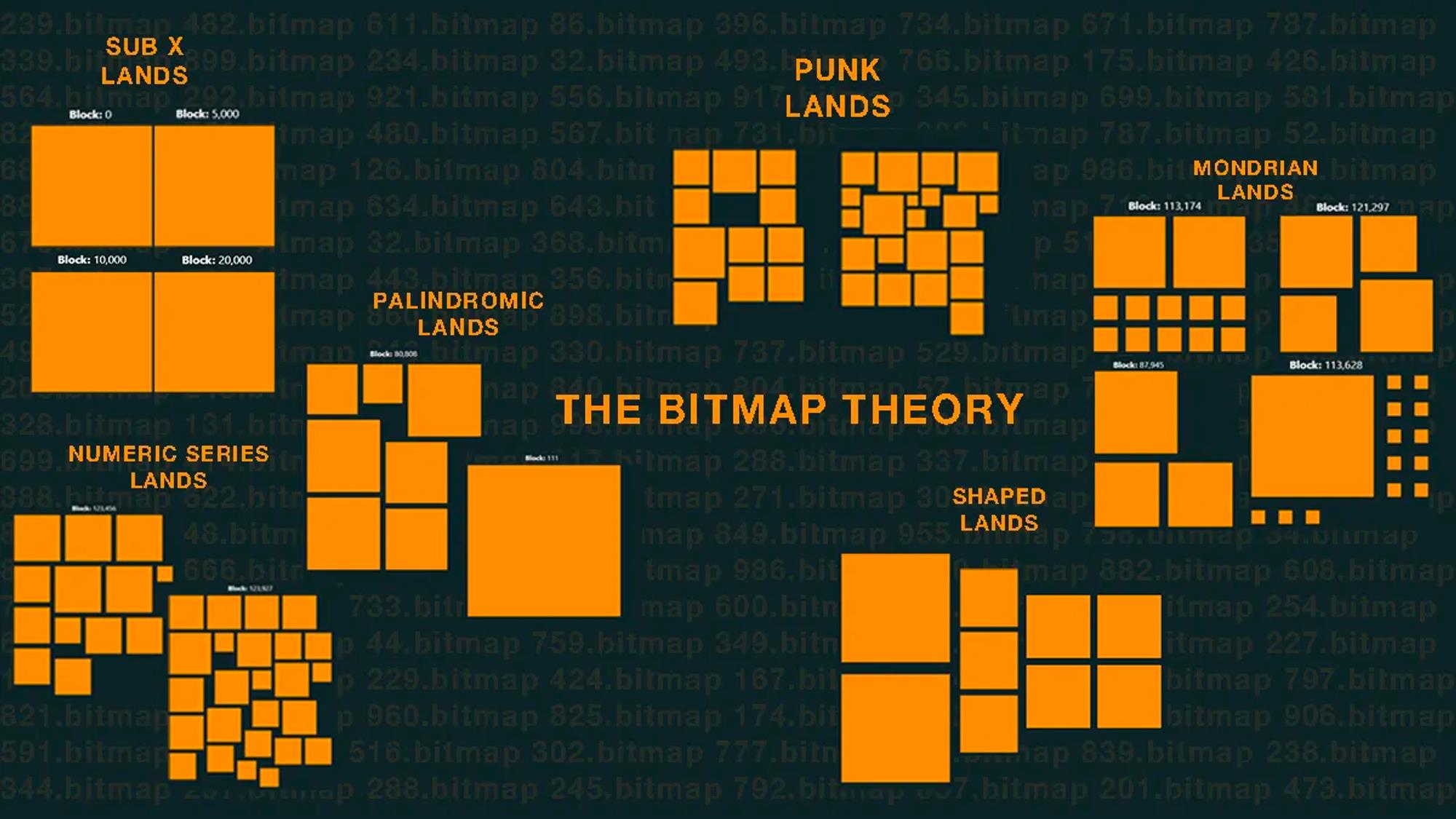 比特币生态系统的铭文赛道正在迅速发展