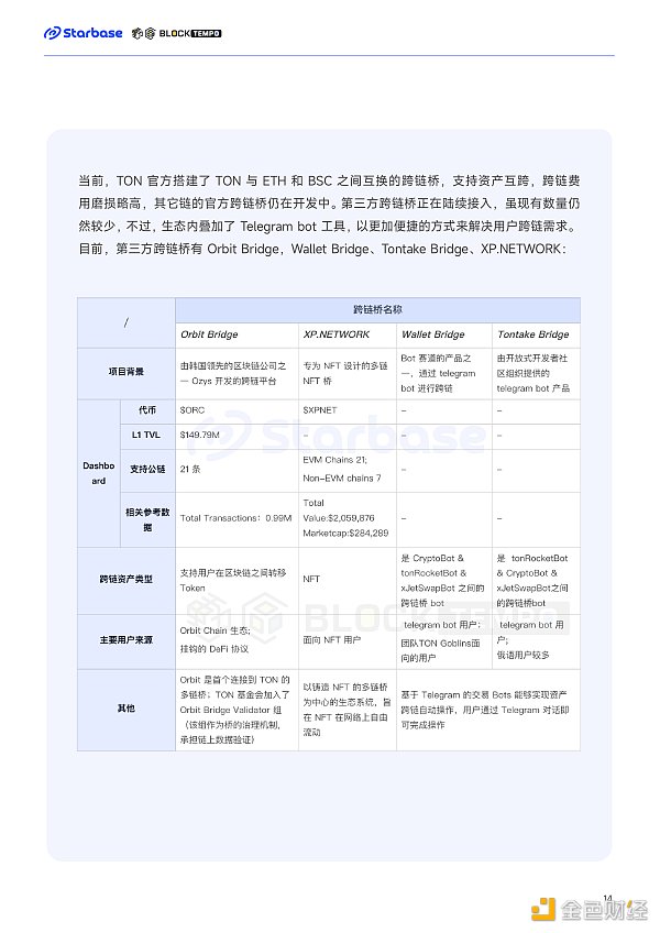 深度报告:趋势与机会,如何在TON生态中找到切入口?