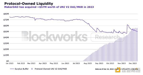 2023年终回顾：盘点那些值得关注的协议创新