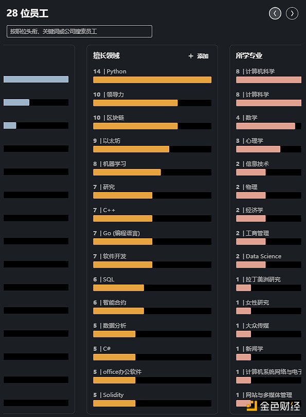 Flashbots是什么?
