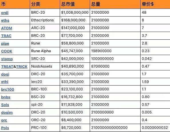 sats是一种向satoshi致敬的 BRC-20 代币