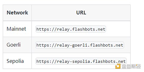 Flashbots是什么?