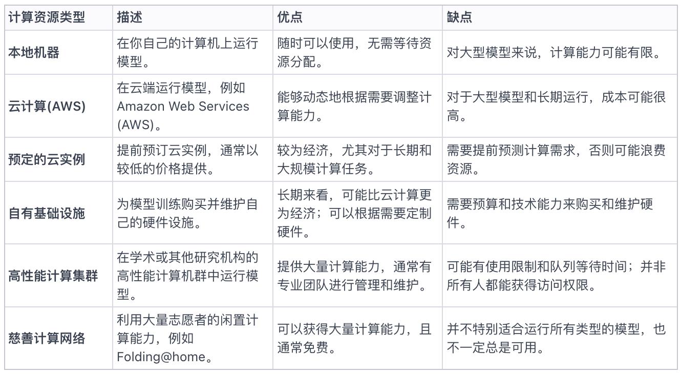 对话 Gensyn 创始人：利用去中心化网络最大化利用闲置计算资源，助力机器学习