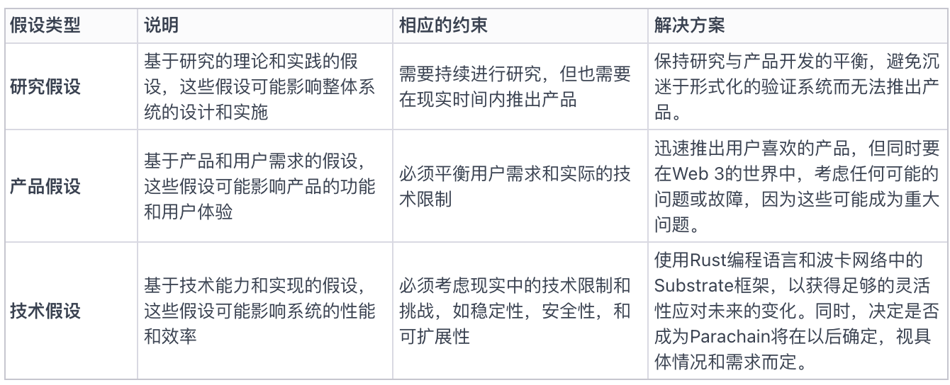 对话 Gensyn 创始人：利用去中心化网络最大化利用闲置计算资源，助力机器学习