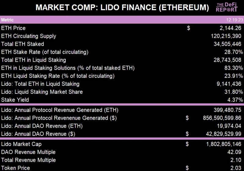 重温Solana流动性质押理论