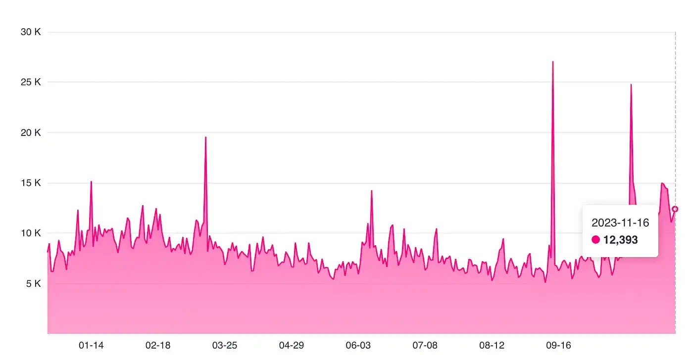 以太坊2.0与Near、Polkadot对比