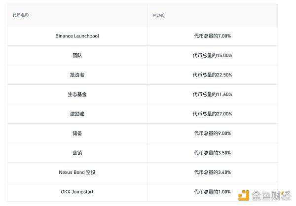 Launchpool项目Fusionist(ACE)即将上线
