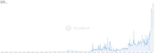 Arweave在比特币和以太坊上的经济基石