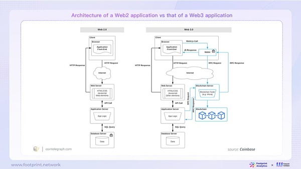 AI与Web3数据行业融合现状、竞争格局与未来机遇探析