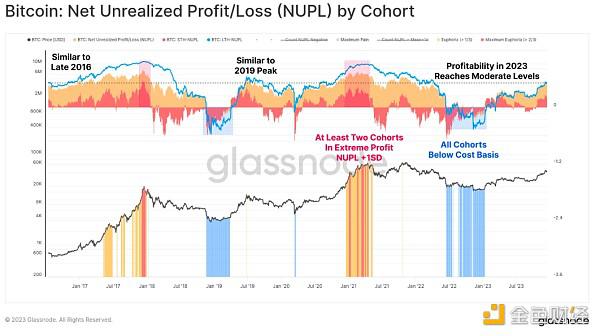 Glassnode2023年度链上回顾：加密市场格局如何演变