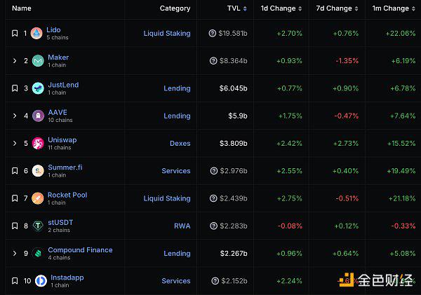Web3.0日报 | Bitget宣布将暂停中国大陆地区新用户注册