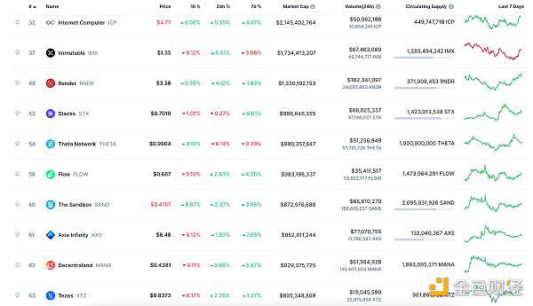 Web3.0日报 | Bitget宣布将暂停中国大陆地区新用户注册