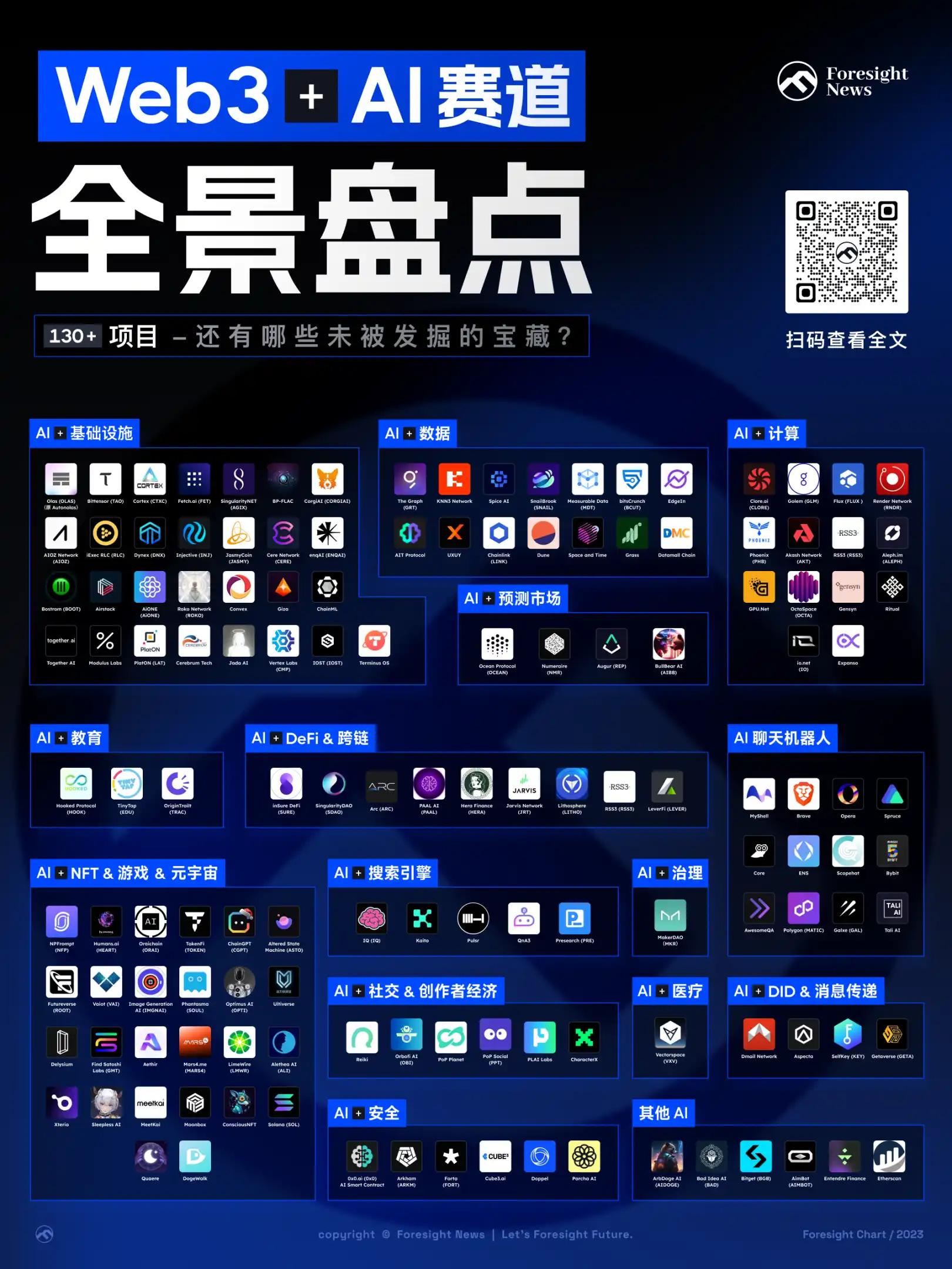 Web3 + AI 概念全景投资盘点