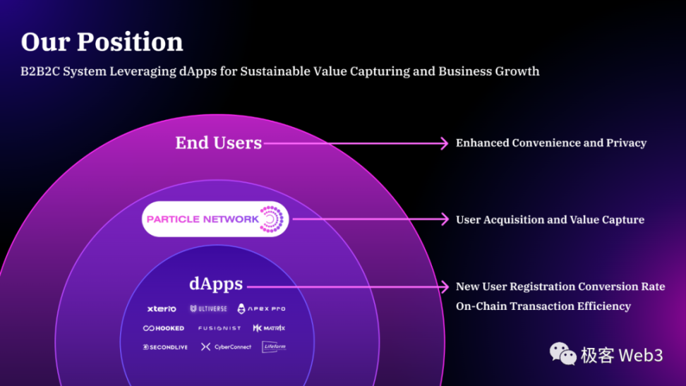 Particle Network以解决使用门槛为核心核心的三个模块