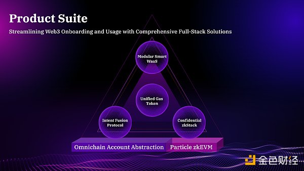 7146799 Particle Network的独特位置
