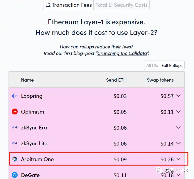 Arbitrum的组件结构解读(上)