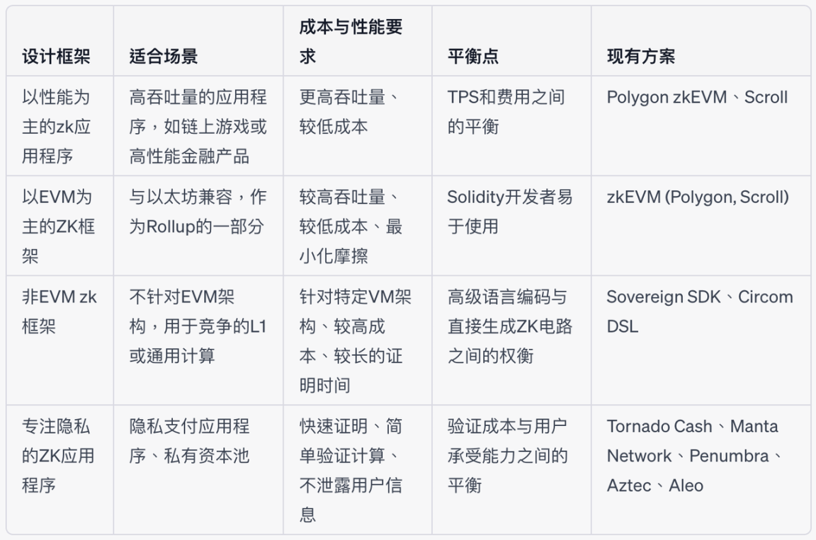 ZKP为什么有低成本绝对优势?