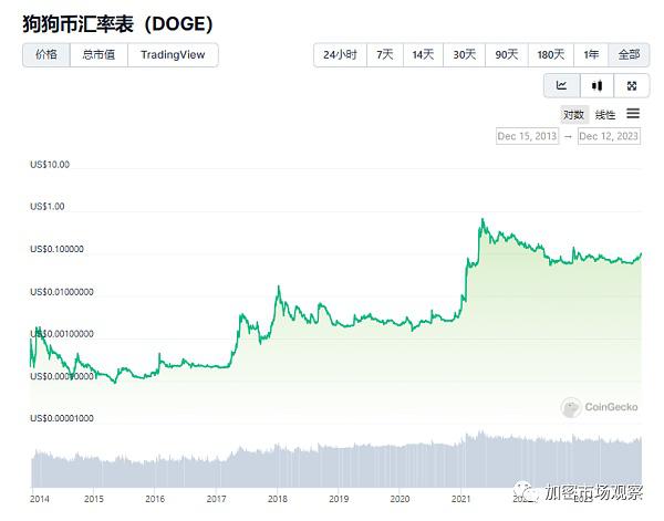 MMSS铭文比特币生态