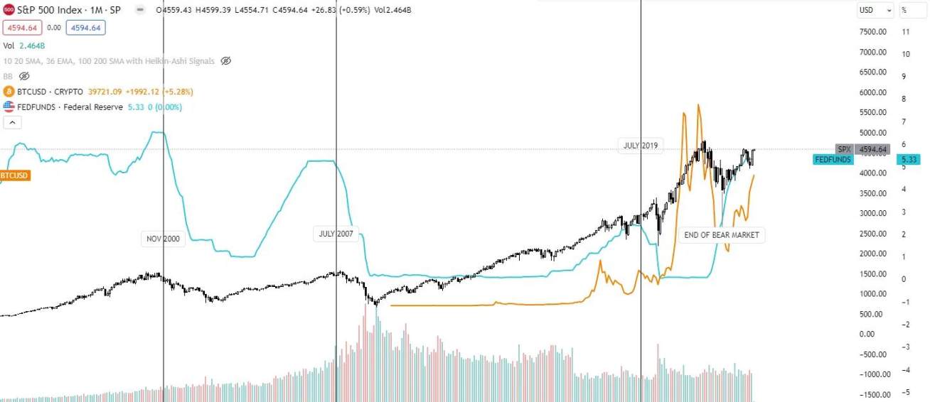 2024年加密投资指南:市场将如何发展?哪些叙事值得关注?