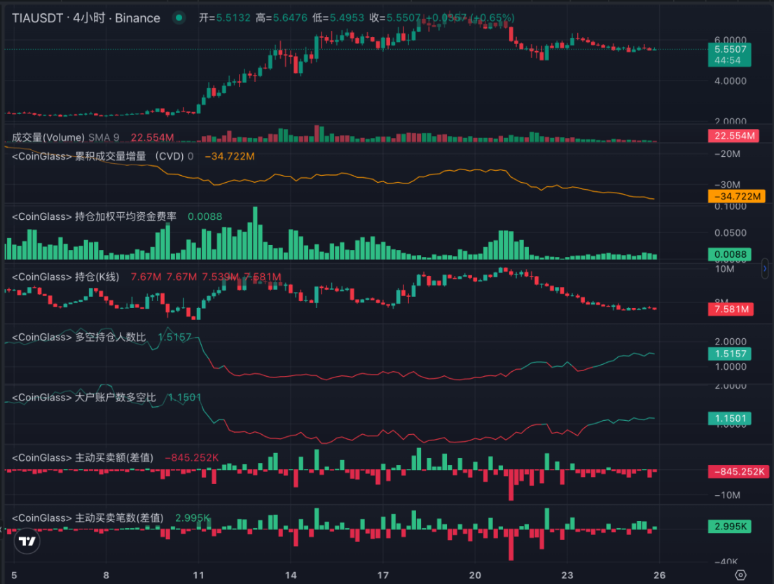 LD Capital：简析模块化区块链 Celestia