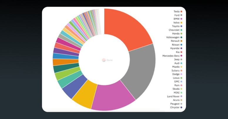 FMG 研报:30 上涨 19 倍,读懂以 Hivemapper 为代表的汽车类 DePIN 业态