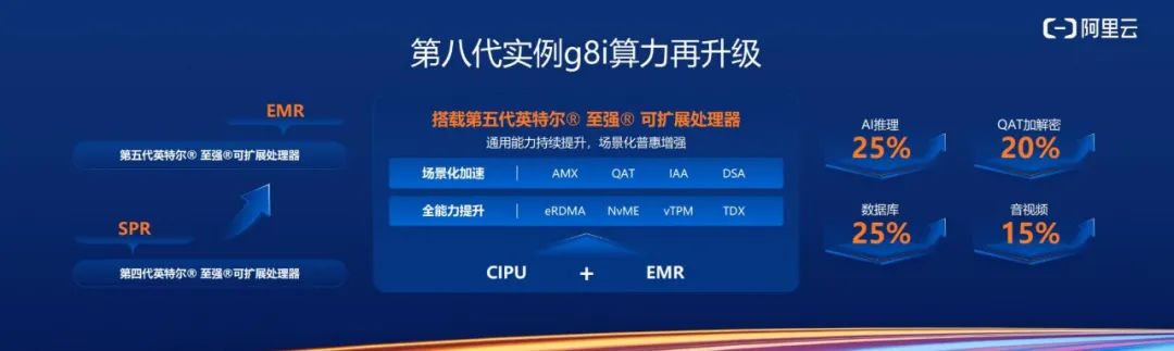 为AI加速而生：英特尔的至强，现在能跑200亿参数大模型了