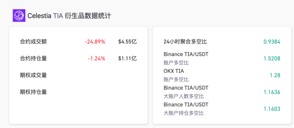 LD Capital：简析模块化区块链 Celestia