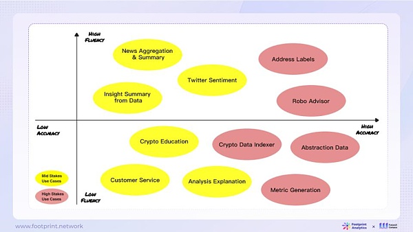 AI与Web3数据行业融合现状、竞争格局与未来机遇探析