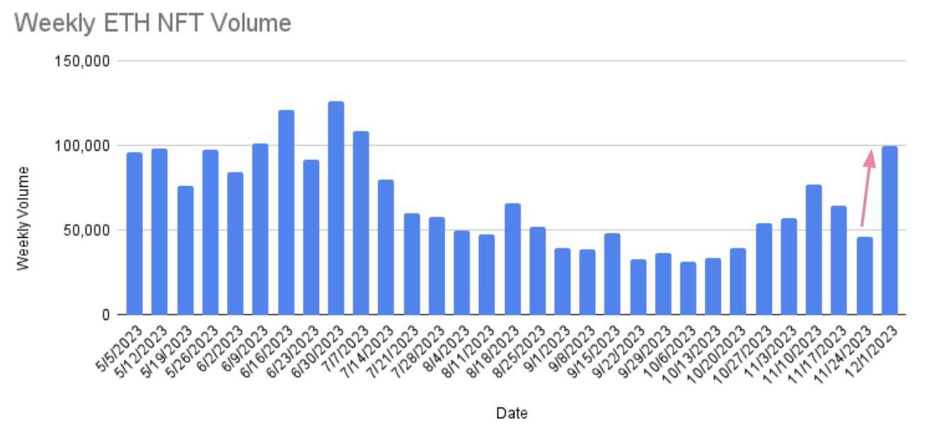 疯狂扫购 93 万美元 NFT,Flamingo DAO 是什么来头?