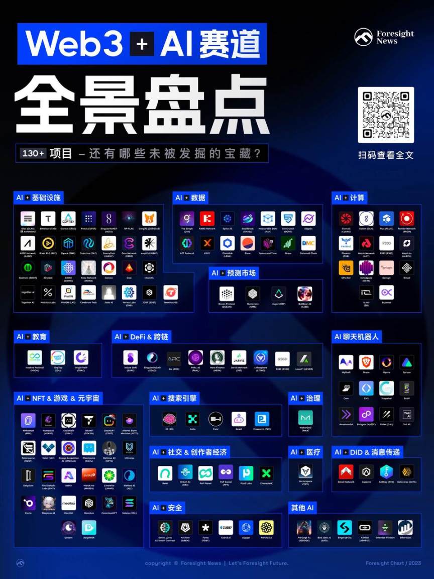Web3 + AI 赛道全景盘点:130 多个项目,还有哪些未被发掘的宝藏?