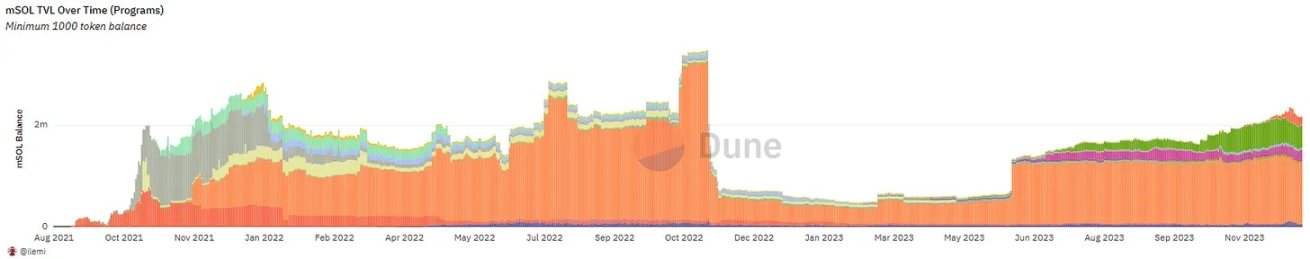 重温Solana流动性质押理论