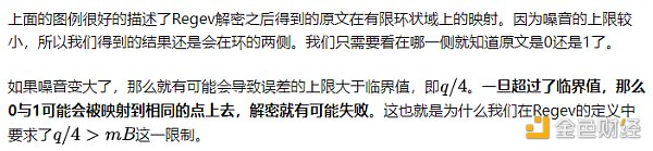 7113039 如何构建GSW全同态加密系统?