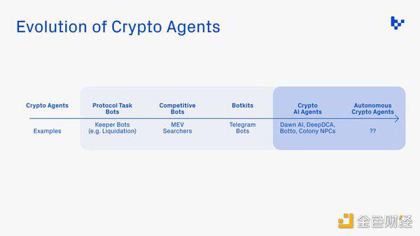 Bankless:值得关注的四个加密货币与AI融合方向