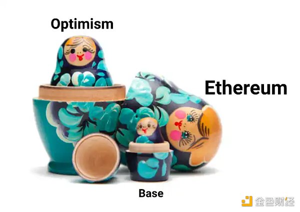 Rollup生态系统将ETH作为其主要货币使用？