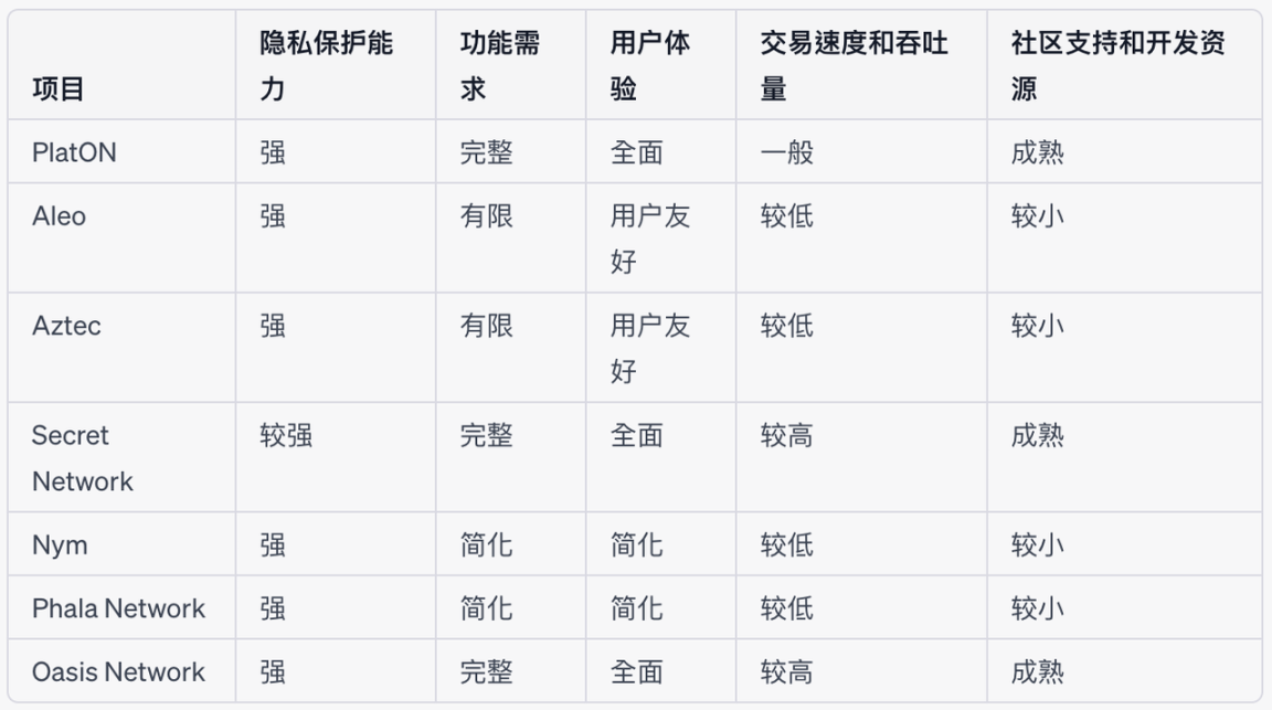 隐私公链主要分为哪两部分?