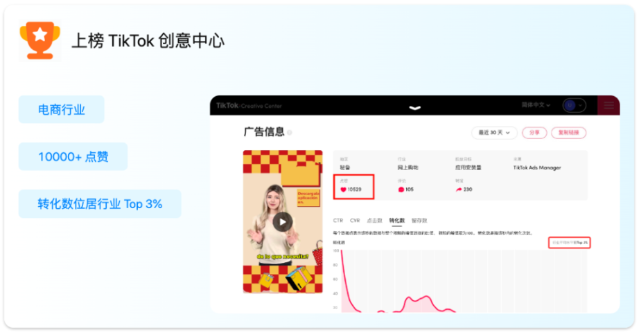 海外版「霸道总裁爱上我」单集突破 3000 万播放量，AI 短剧或成新风口