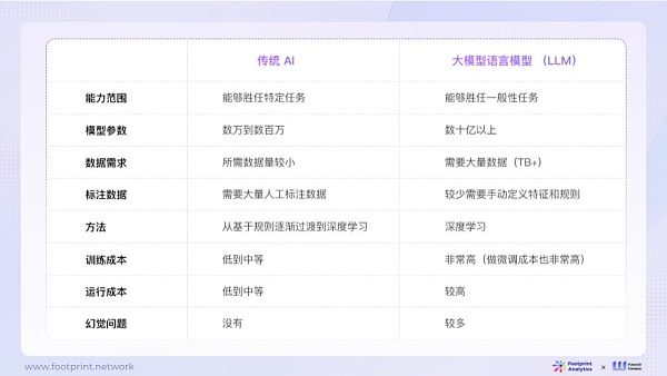 AI与Web3数据行业融合现状、竞争格局与未来机遇探析