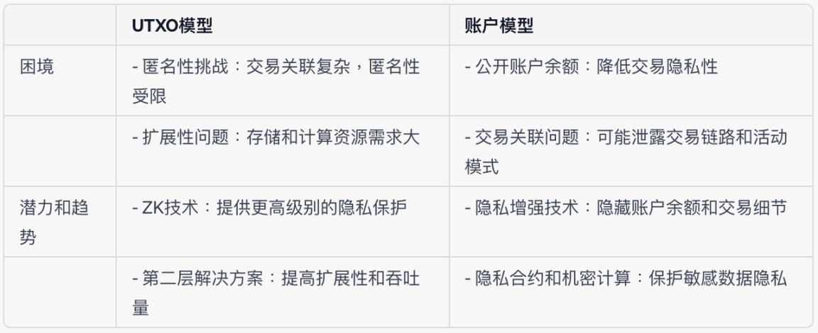隐私公链主要分为哪两部分?