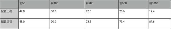 DefiLlama是一个提供DeFi项目数据和排名的平台