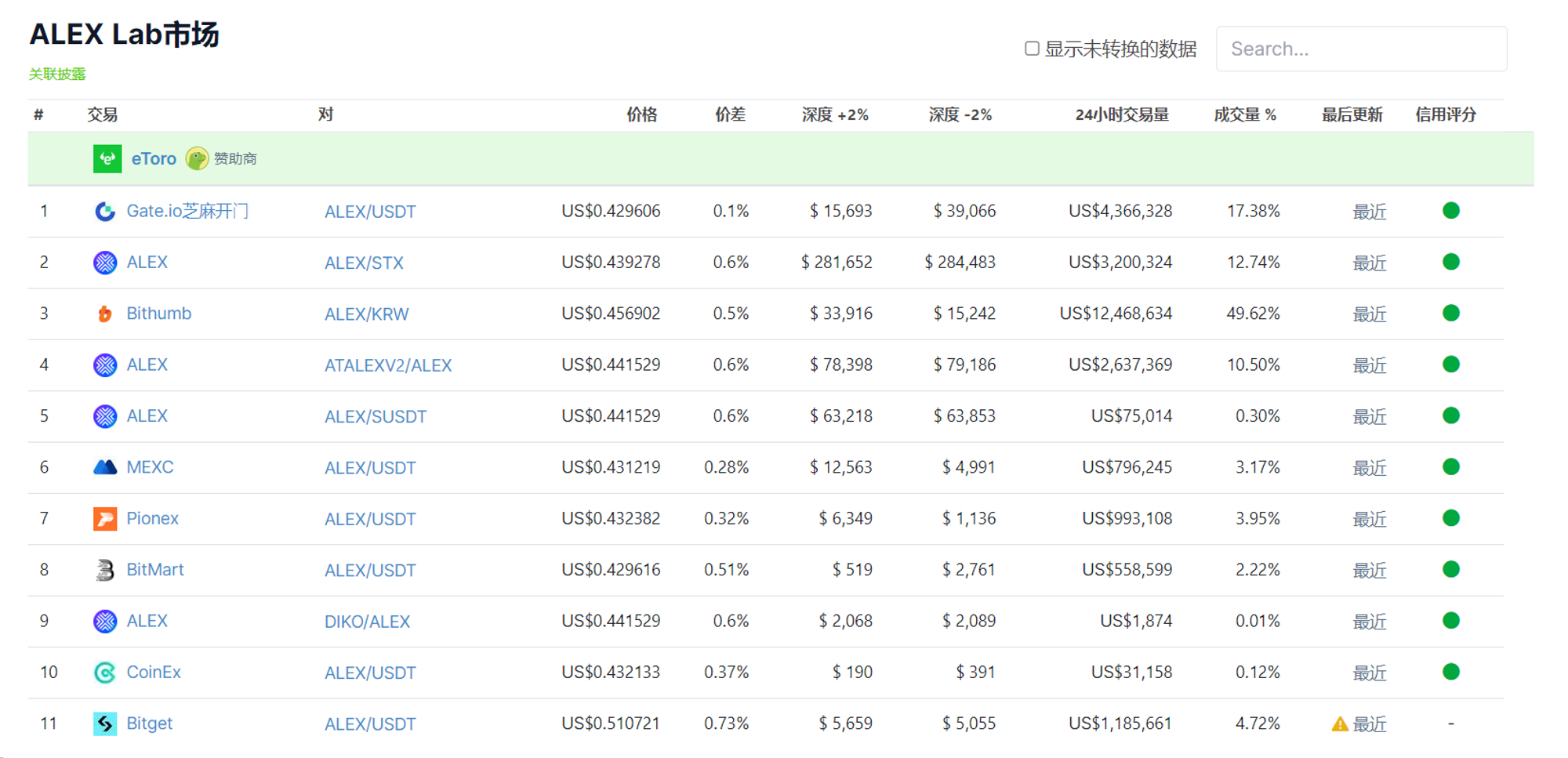 解读Stacks生态龙头Alex Lab:解锁比特币DeFi和BRC-20的巨大潜力
