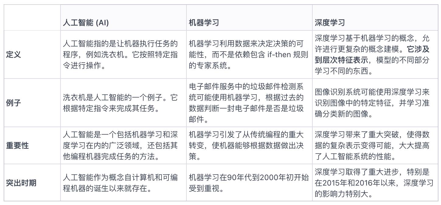 对话 Gensyn 创始人：利用去中心化网络最大化利用闲置计算资源，助力机器学习