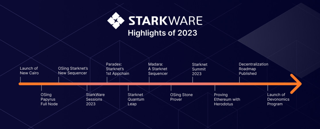 StarkWare的亮点以及2023年Starknet生态系统的整体进展