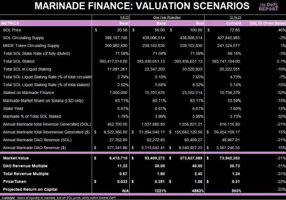重温Solana流动性质押理论