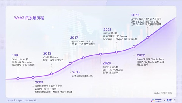 AI与Web3数据行业融合现状、竞争格局与未来机遇探析