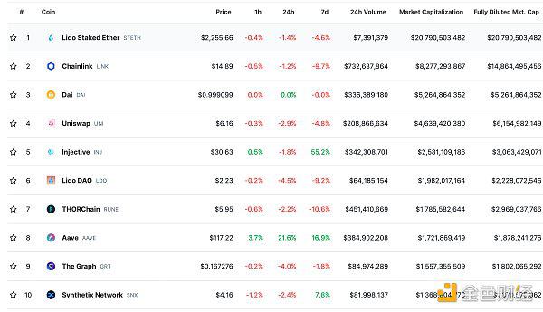 USDT市值突破910亿美元