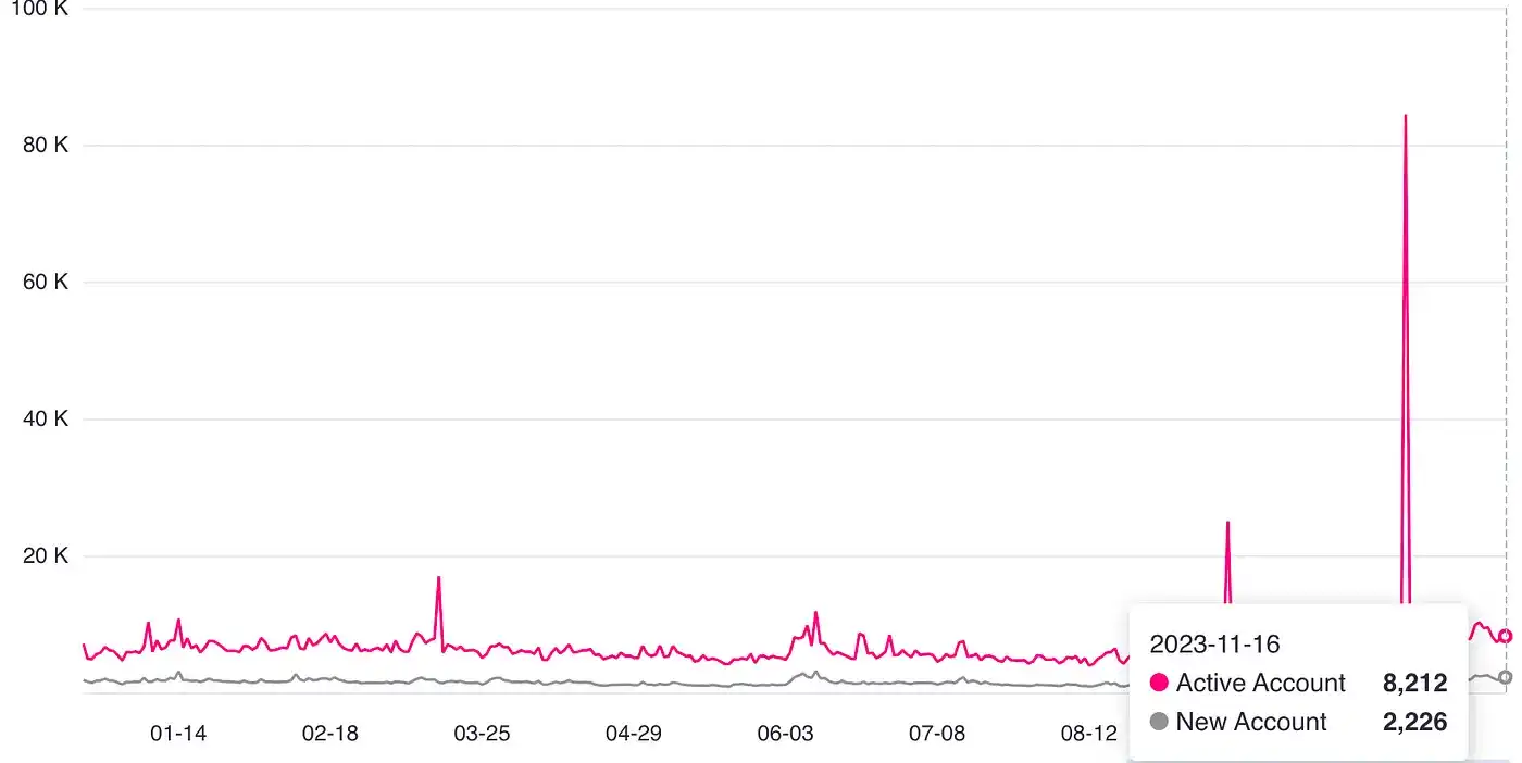 以太坊2.0与Near、Polkadot对比