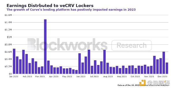 2023年终回顾：盘点那些值得关注的协议创新