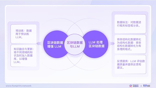 AI与Web3数据行业融合现状、竞争格局与未来机遇探析