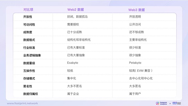 AI与Web3数据行业融合现状、竞争格局与未来机遇探析